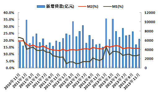 1月份宏观经济数据_1月宏观经济数据(3)