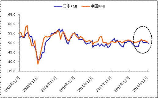 1月宏观经济分析_2016年1月国内外宏观经济走势预测分析(3)