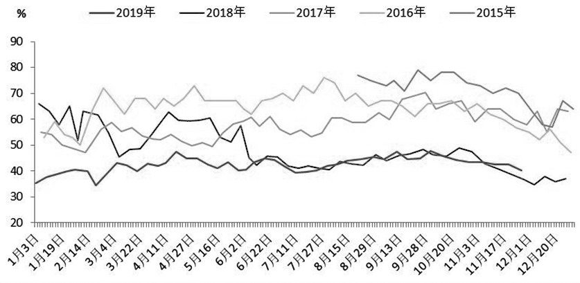 宜宾2020半年季度GDP_宜宾江北2020年规划图(3)