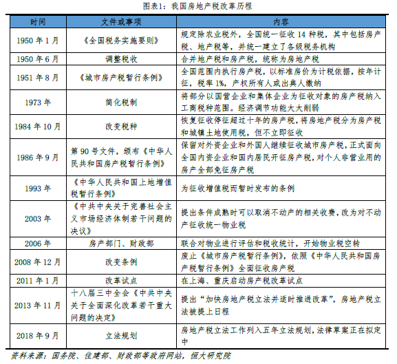 房產(chǎn)稅改革歷程.png