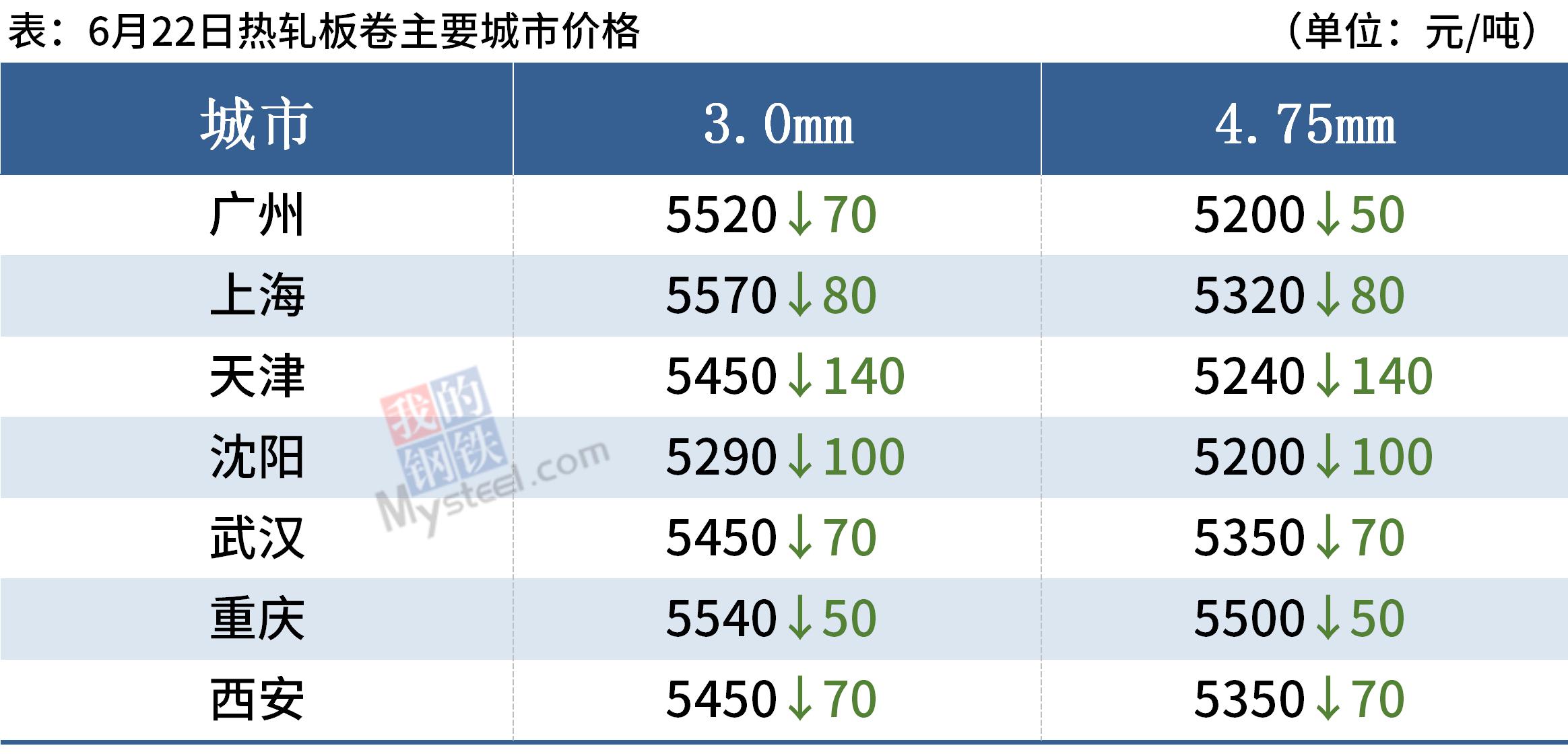 螺纹均价跌破5000钢价延续弱势运行(图5)