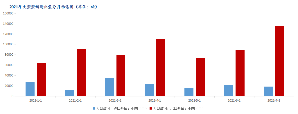 Mysteel月报emc易倍首页：9月H型钢价格或震荡偏强运行(图5)