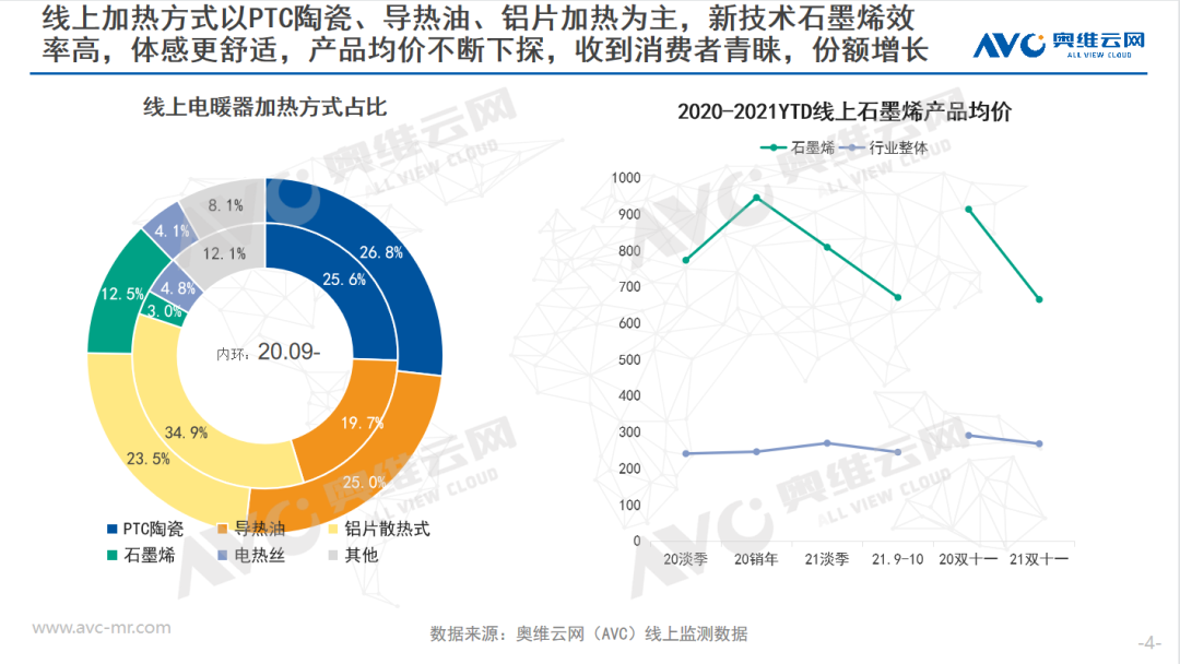 开云真人循环扇寒冬将至电暖器市场是否能迎来高速增长(图4)