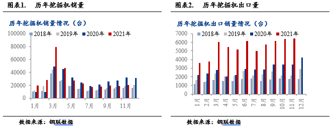 Mysteel：挖掘机销量连续七个星空体育官方入口月下降刷新年内同比跌幅(图1)