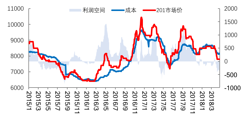 5月份中国不锈钢价格走势预测报告