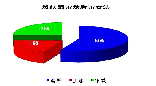 新版狗狗跑图更新-免费完整资料