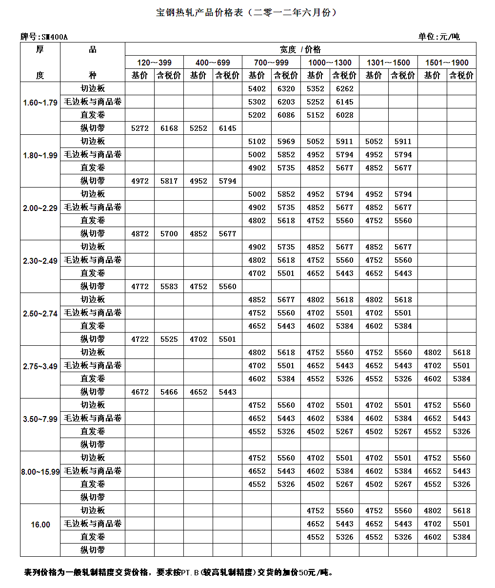 2012年6月宝钢热轧sm400a产品价格表