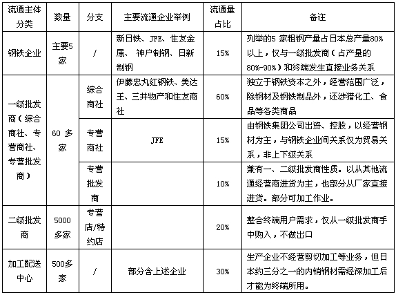 企业采购服务：助力高效运作的无形推手