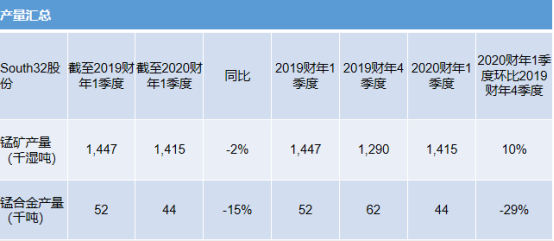 澳大利亚2020一季度g_2020年澳大利亚火灾(2)