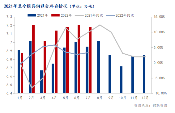 b体育Mysteel月报：8月模具钢市场价格承压运行(图3)