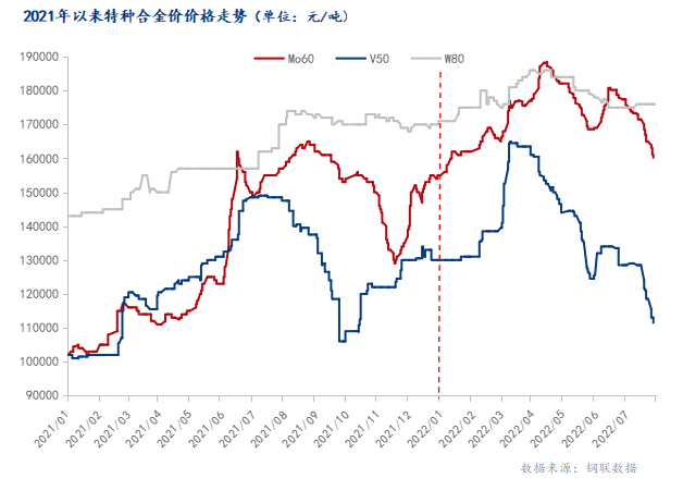 b体育Mysteel月报：8月模具钢市场价格承压运行(图4)