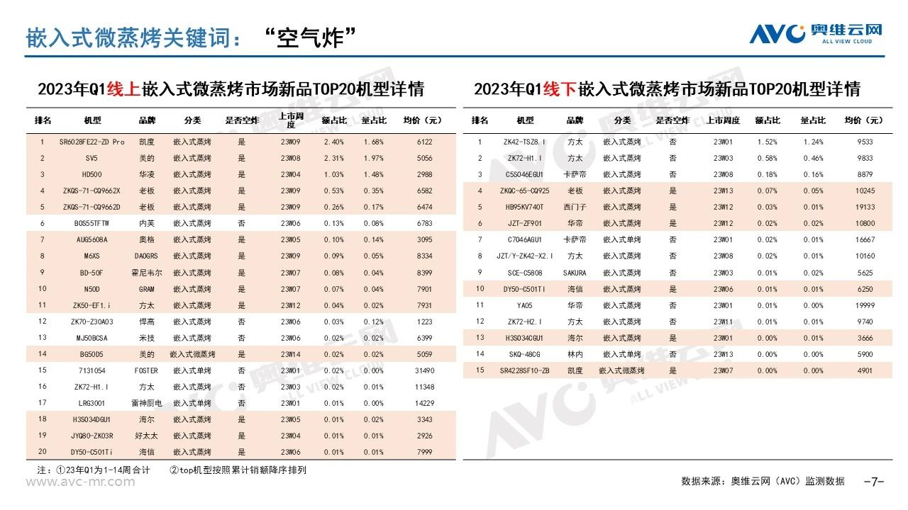 2023年一百乐博季度厨热市场新品总结(图5)