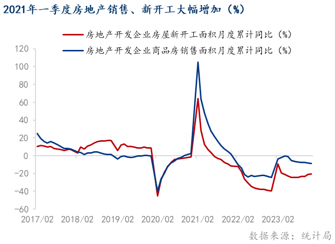 Mysteel：守望螺纹节后需求——春节后螺纹行情走势的回顾和展望云顶国际官网(图7)