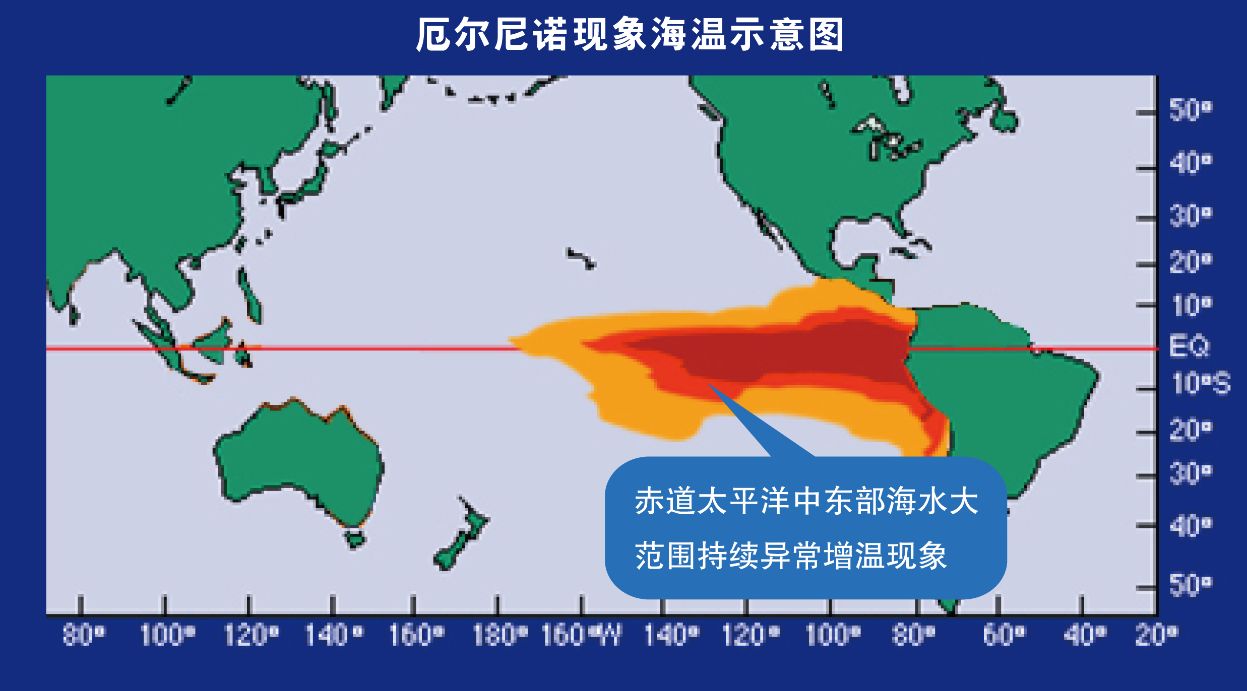 图1.厄尔尼诺现象海温示意图