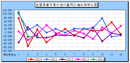 巴基斯坦人口数同比增长率_巴基斯坦人口(3)