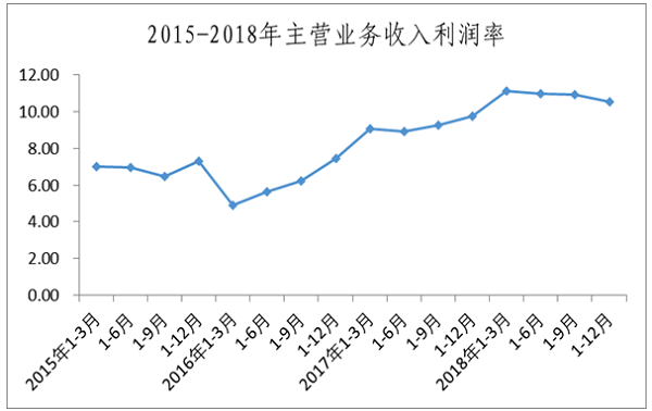 经济效益分析_... 生活垃圾处理经济效益分析(3)