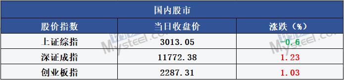 沙钢螺纹调降230元 超30家钢厂公布检修计划