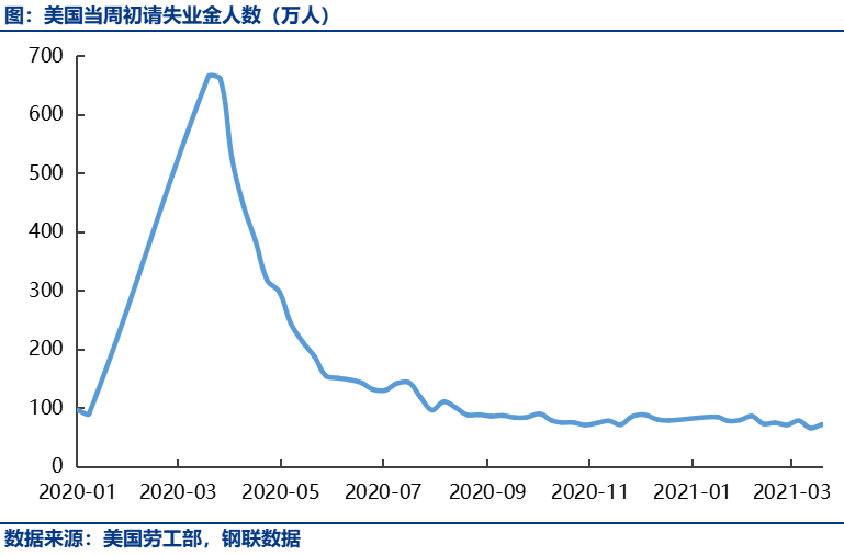 宏观周报：4月地方债发行量或超5000亿，拜登推出2.25万亿基建计划