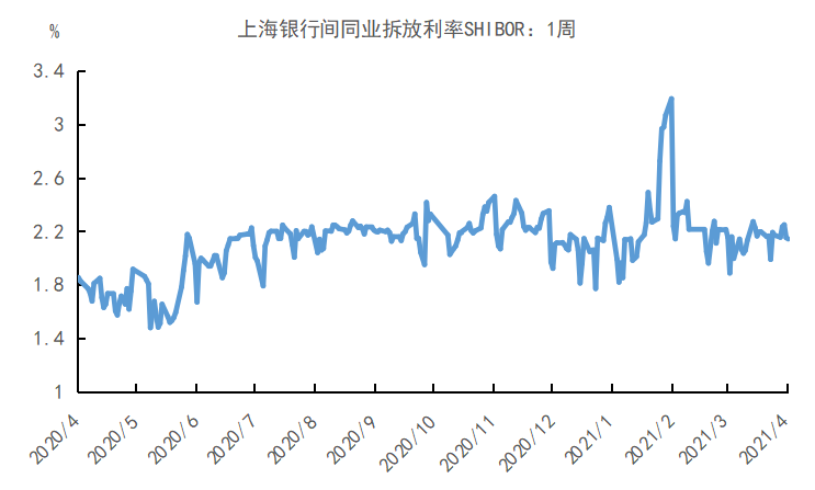 宏观周报：4月地方债发行量或超5000亿，拜登推出2.25万亿基建计划