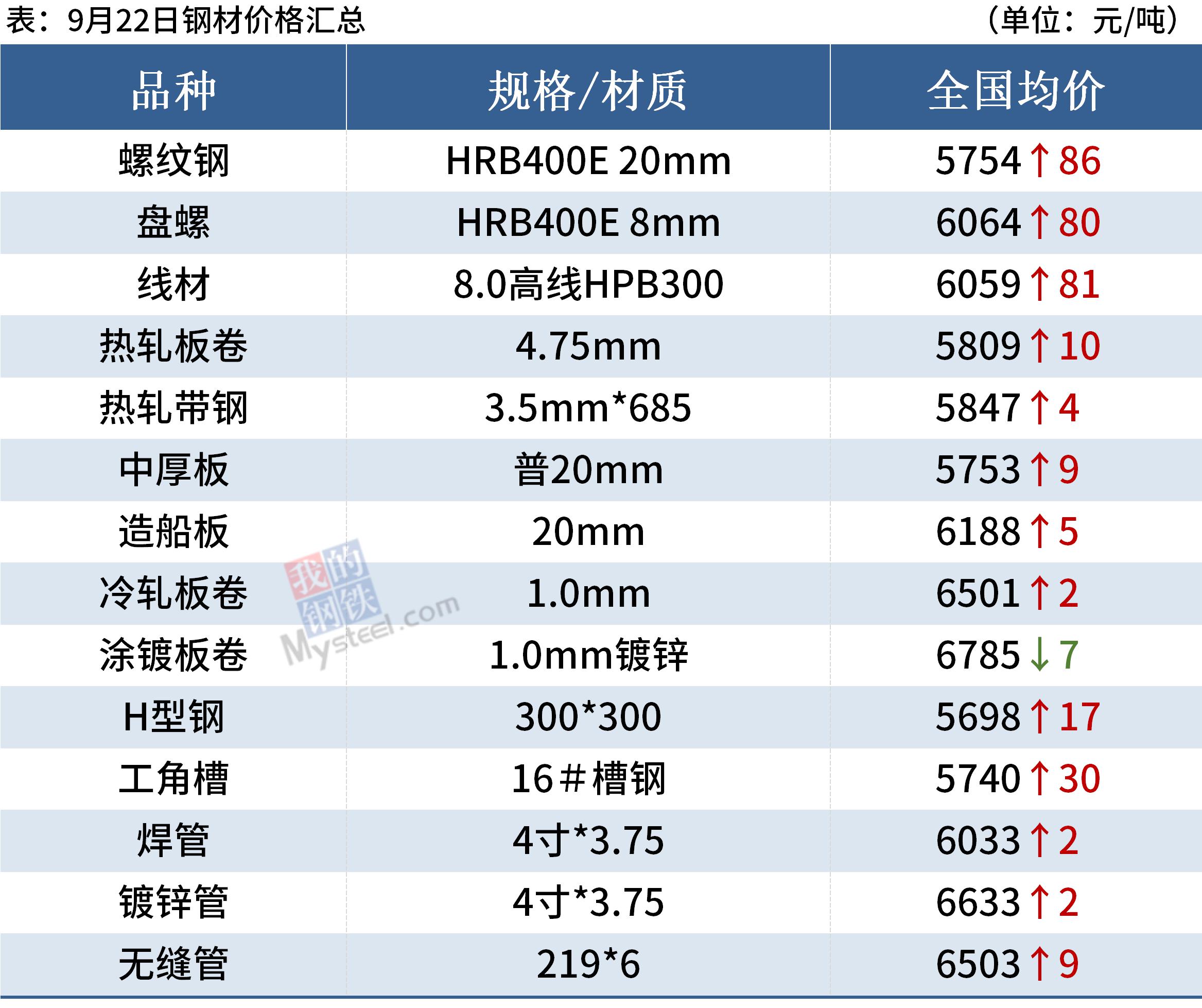 钢厂限产限电消息频发 钢价谨防过快拉涨风险 我的钢铁网