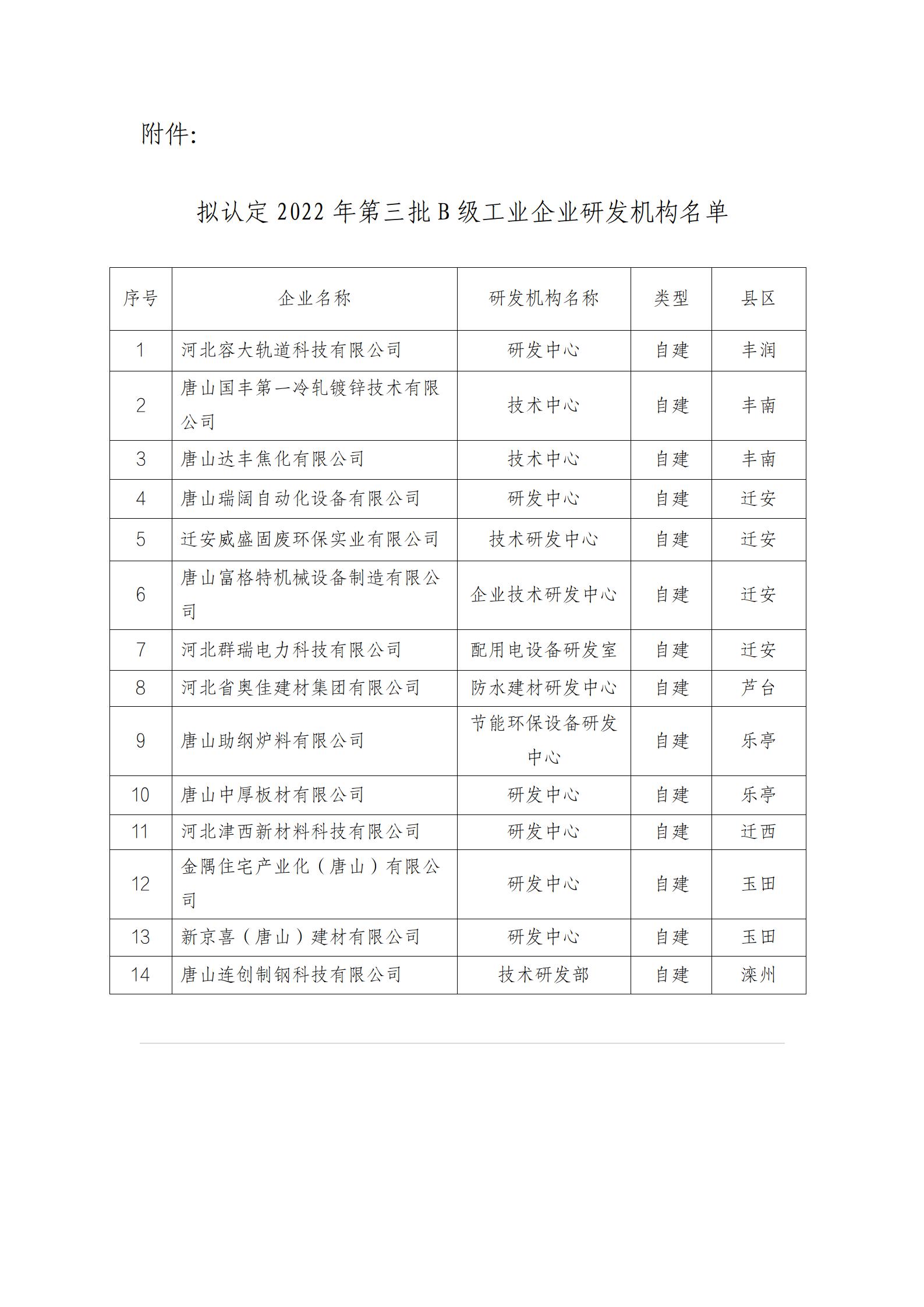 唐山2022年第三批B级工业企业研发机构拟认定名单公示