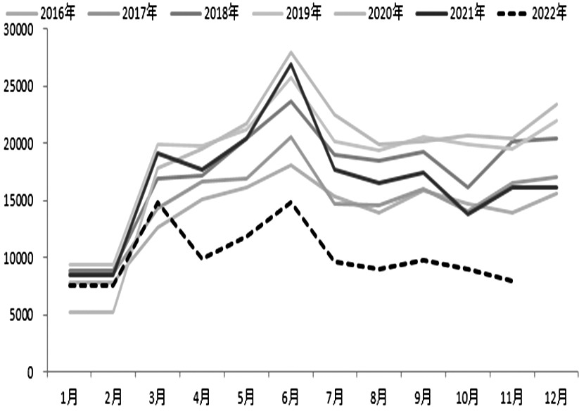 中州期货：贸易商主动冬储积极性低于去年