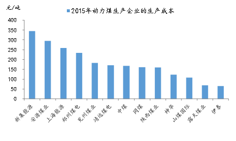 Mysteel参考丨上市煤炭企业吨煤成本分析