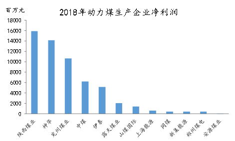 Mysteel参考丨上市煤炭企业吨煤成本分析