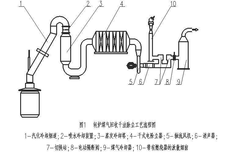 转炉烟道 图解图片