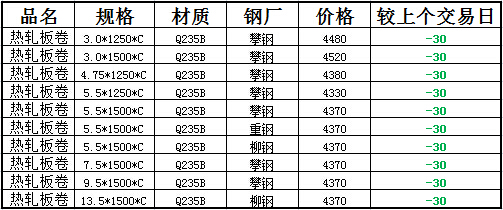 热轧卷板规格表图片