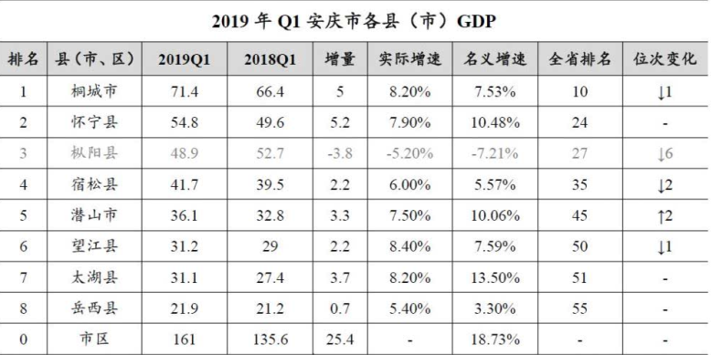 2020年安庆GDP(2)