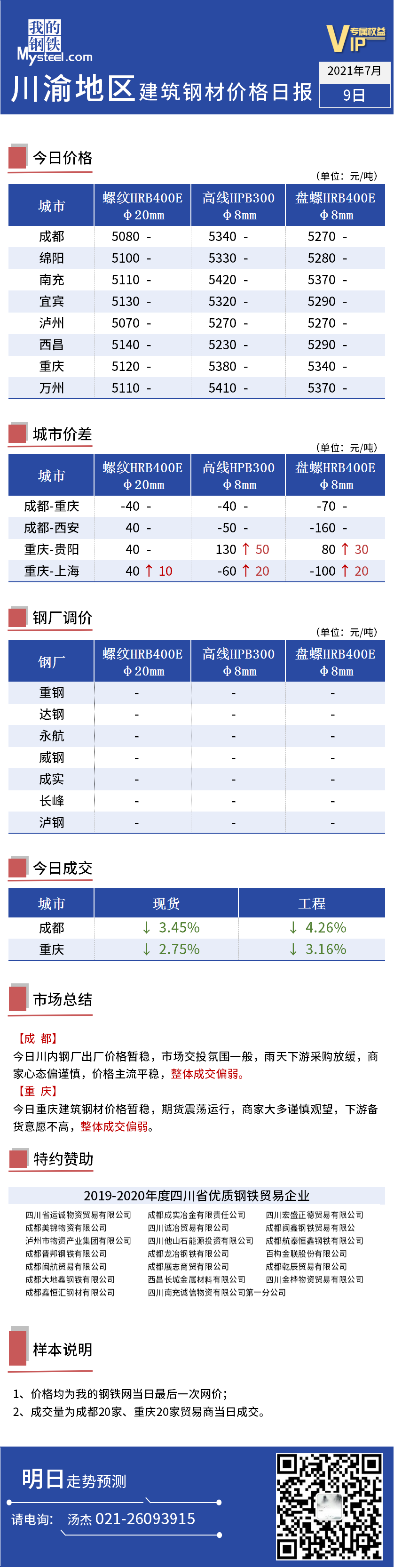 <a href='https://www.mysteel.com/' target='_blank' style='color:#3861ab'>Mysteel</a>：川渝地区<a href='https://jiancai.mysteel.com/' target='_blank' style='color:#3861ab'>建筑钢材</a>日报（2021年7月9日)