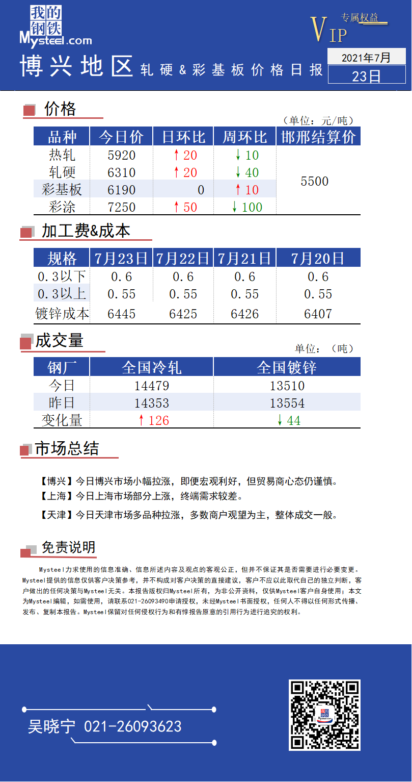 <a href='https://www.mysteel.com/' target='_blank' style='color:#3861ab'>Mysteel</a>博兴冷镀市场日报（2021年7月23日）