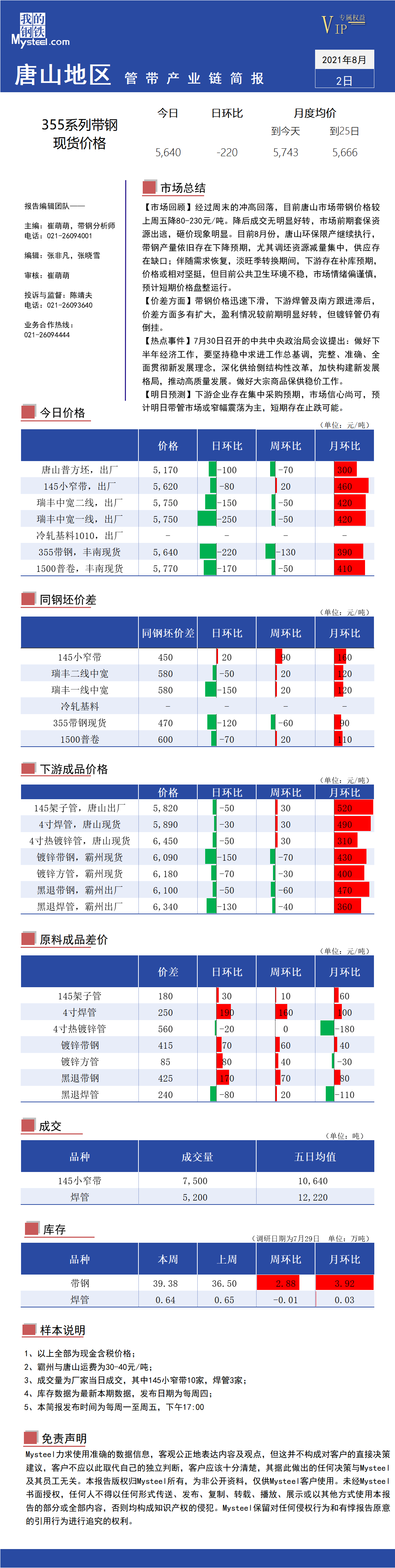 <a href='https://www.mysteel.com/' target='_blank' style='color:#3861ab'>Mysteel</a>：唐山地区管带产业链每日简报（2021年8月2日）