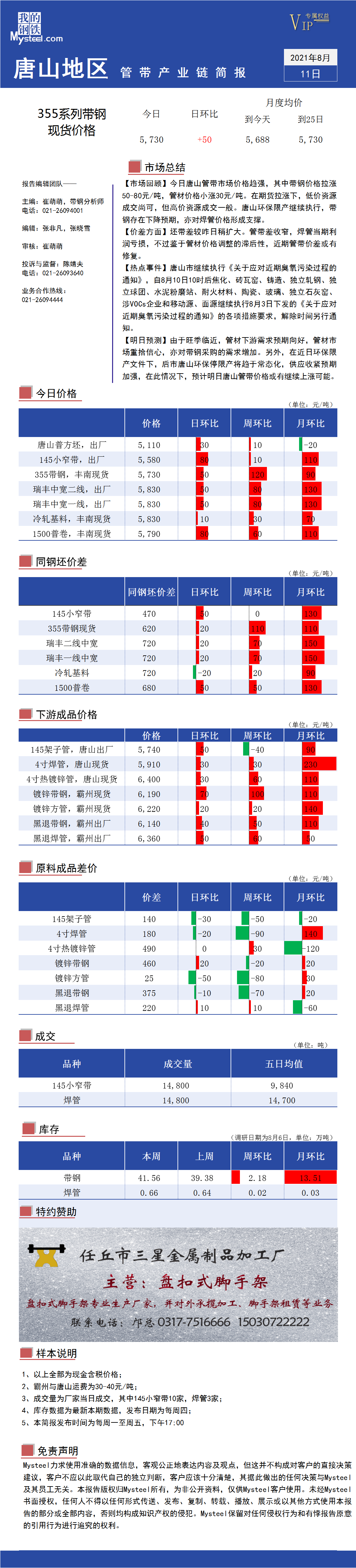 <a href='https://www.mysteel.com/' target='_blank' style='color:#3861ab'>Mysteel</a>：唐山地区管带产业链每日简报（2021年8月11日）