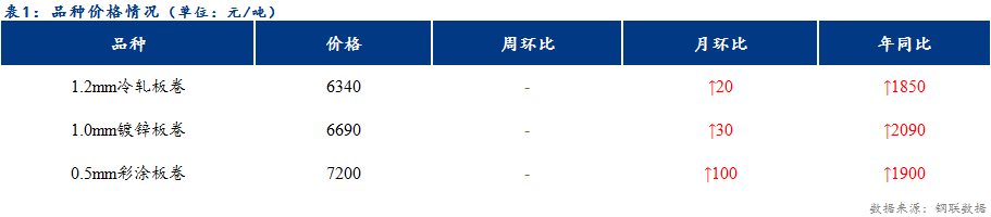 Mysteel日报：天津冷镀价格整体持稳