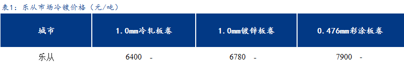 <a href='https://www.mysteel.com/' target='_blank' style='color:#3861ab'>Mysteel</a>日报：乐从冷镀板卷价格以稳为主