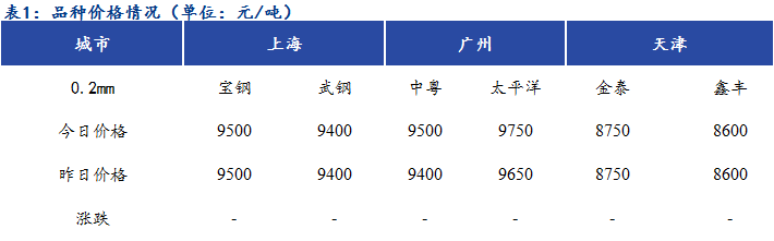 Mysteel日报：镀锡钢板现货市场稳中偏强