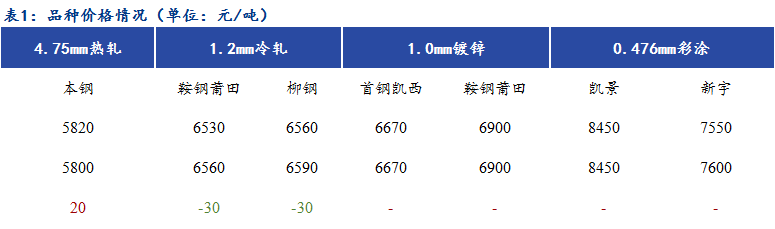 Mysteel日报：福建冷镀涂高位成交较差