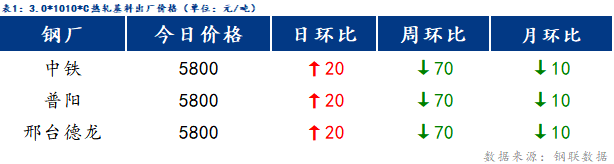 Mysteel日报：博兴冷镀价格持稳运行