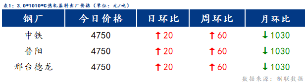 Mysteel日报：博兴冷镀价格涨跌互现 成交较差