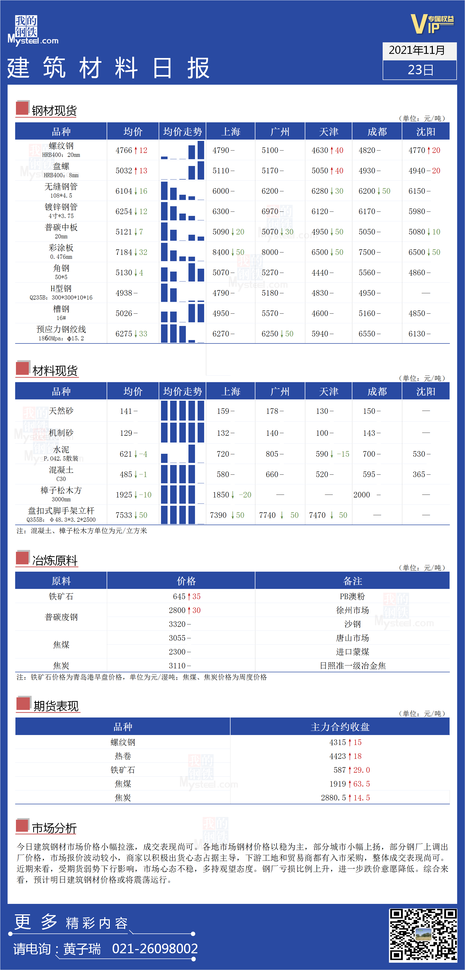 <a href='https://www.mysteel.com/' target='_blank' style='color:#3861ab'>Mysteel</a>日报：全国<a href='https://www.100njz.com/' target='_blank' style='color:#3861ab'>建筑材料</a>价格一览