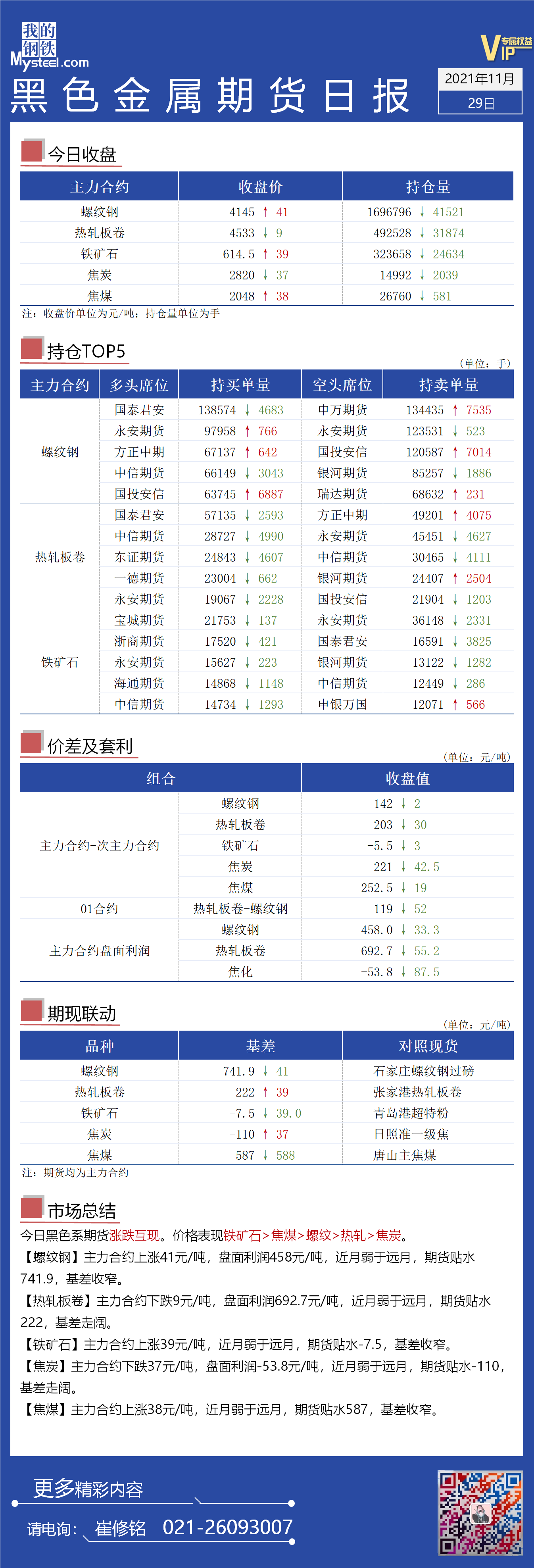 Mysteel日报：黑色金属期货涨跌互现