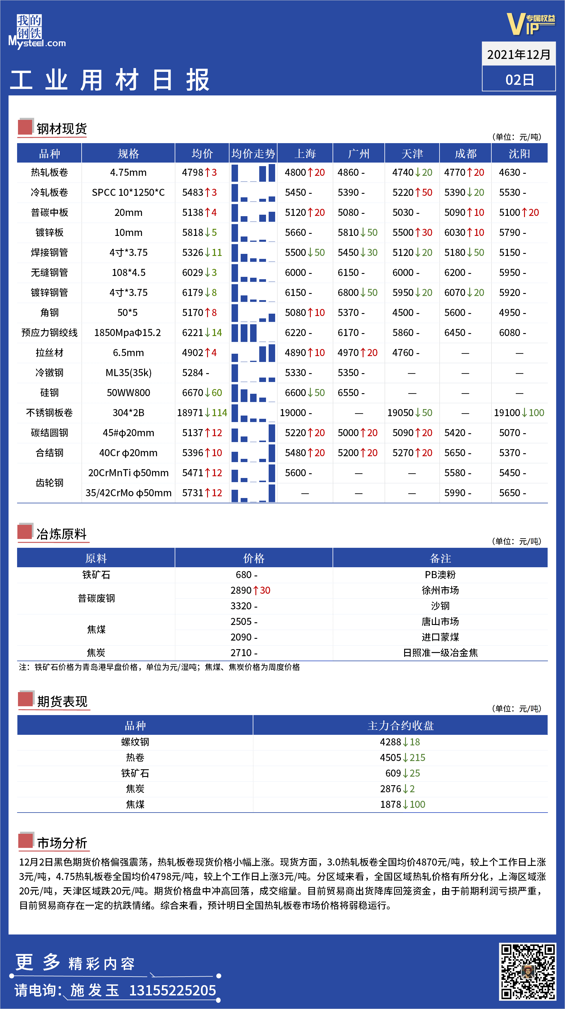 <a href='https://www.mysteel.com/' target='_blank' style='color:#3861ab'>Mysteel</a>日报：全国工业材料价格一览