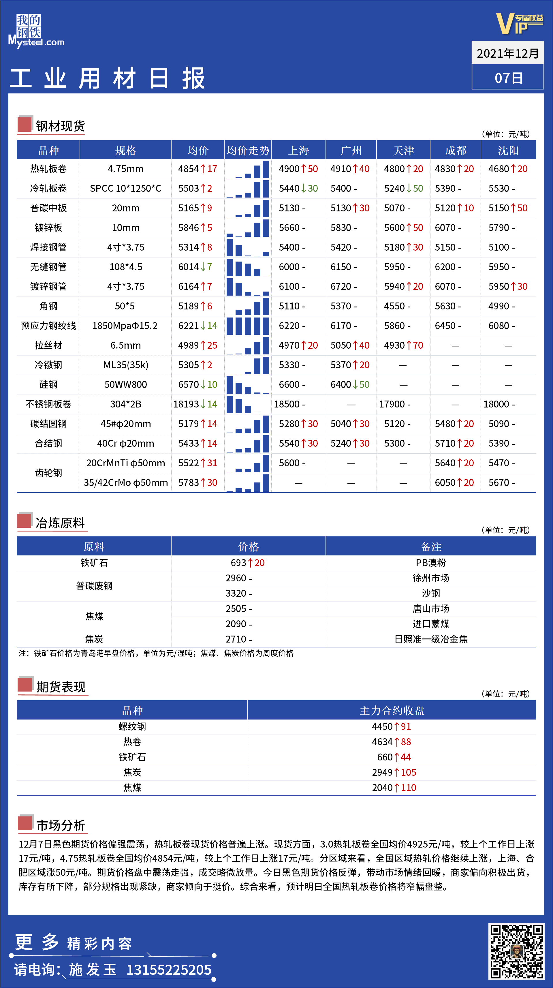 <a href='https://m.mysteel.com/' target='_blank' style='color:#3861ab'>Mysteel</a>日报：全国工业材料价格一览 