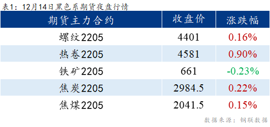 Mysteel早报：乐从冷镀板卷预计盘整运行