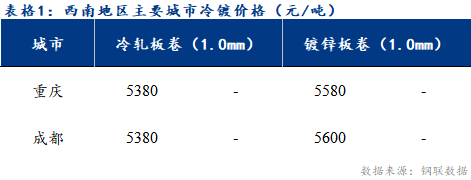 <a href='https://m.mysteel.com/' target='_blank' style='color:#3861ab'>Mysteel</a>日报：西南冷镀市场成交不佳