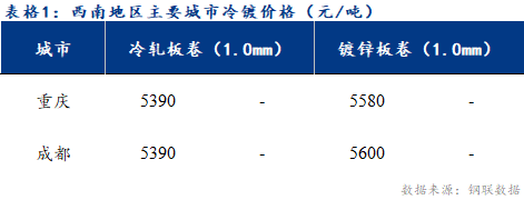 <a href='https://m.mysteel.com/' target='_blank' style='color:#3861ab'>Mysteel</a>日报：西南冷镀市场震荡运行