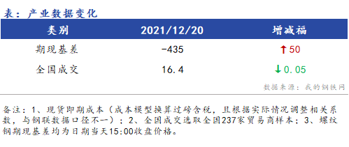 <a href='https://www.mysteel.com/' target='_blank' style='color:#3861ab'>Mysteel</a>早报：浙江建筑钢材早盘价格预计整体下跌