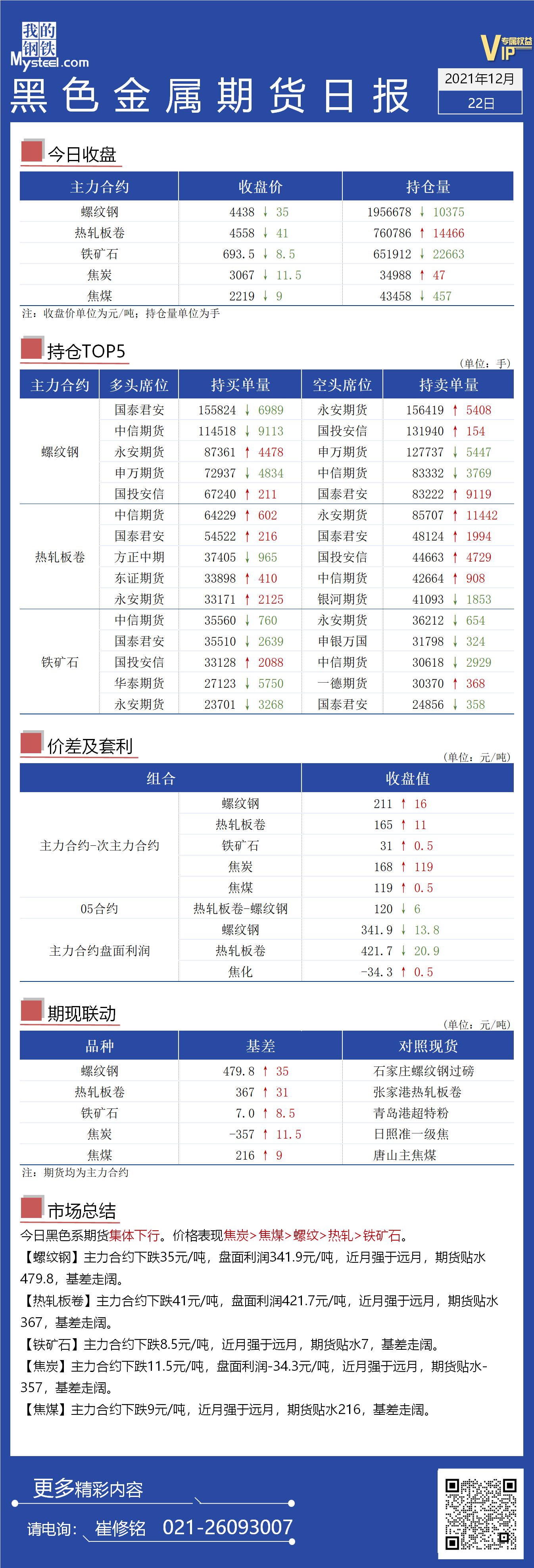 Mysteel日报：黑色金属期货集体下行